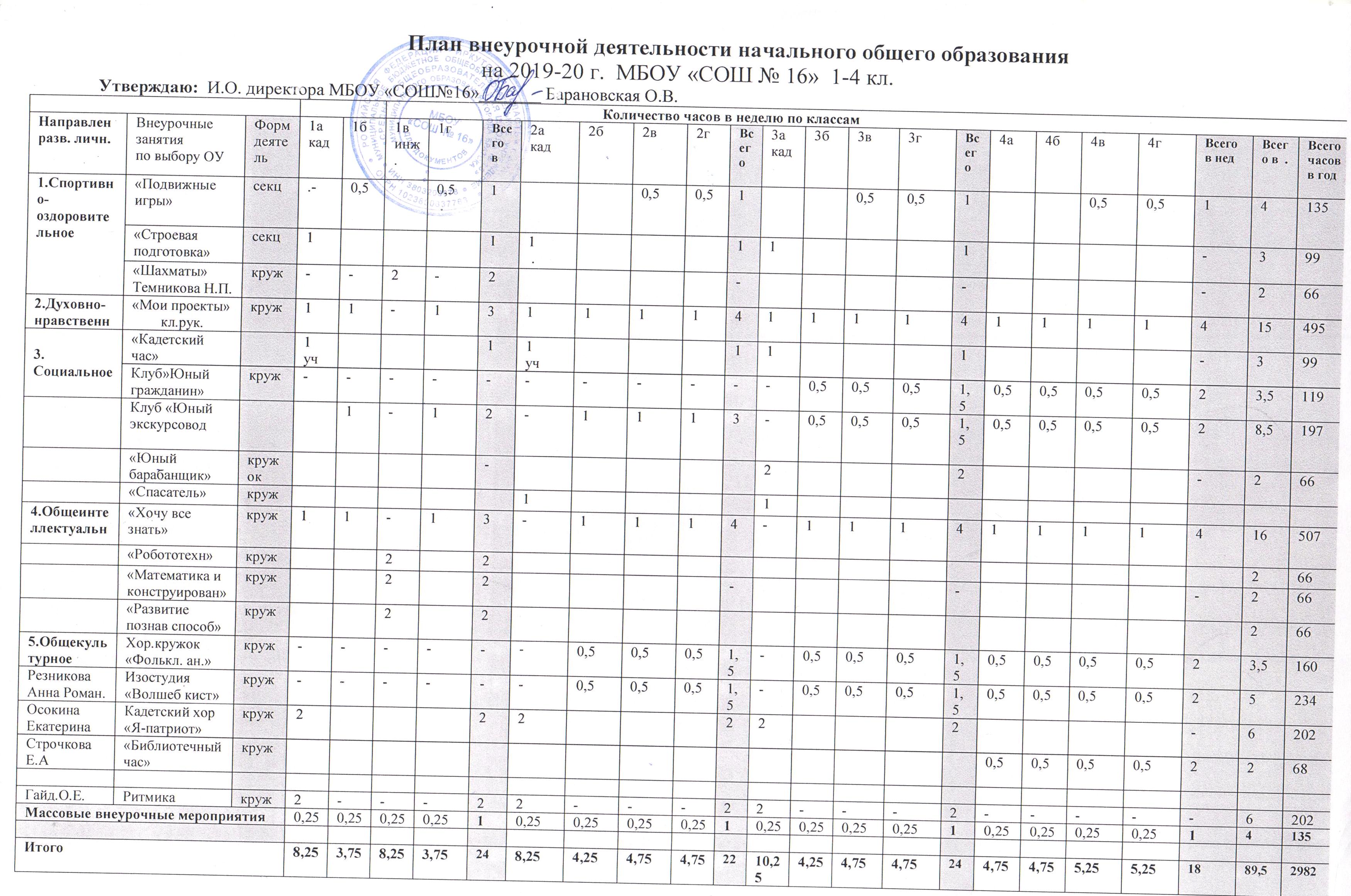 План внеурочной деятельности